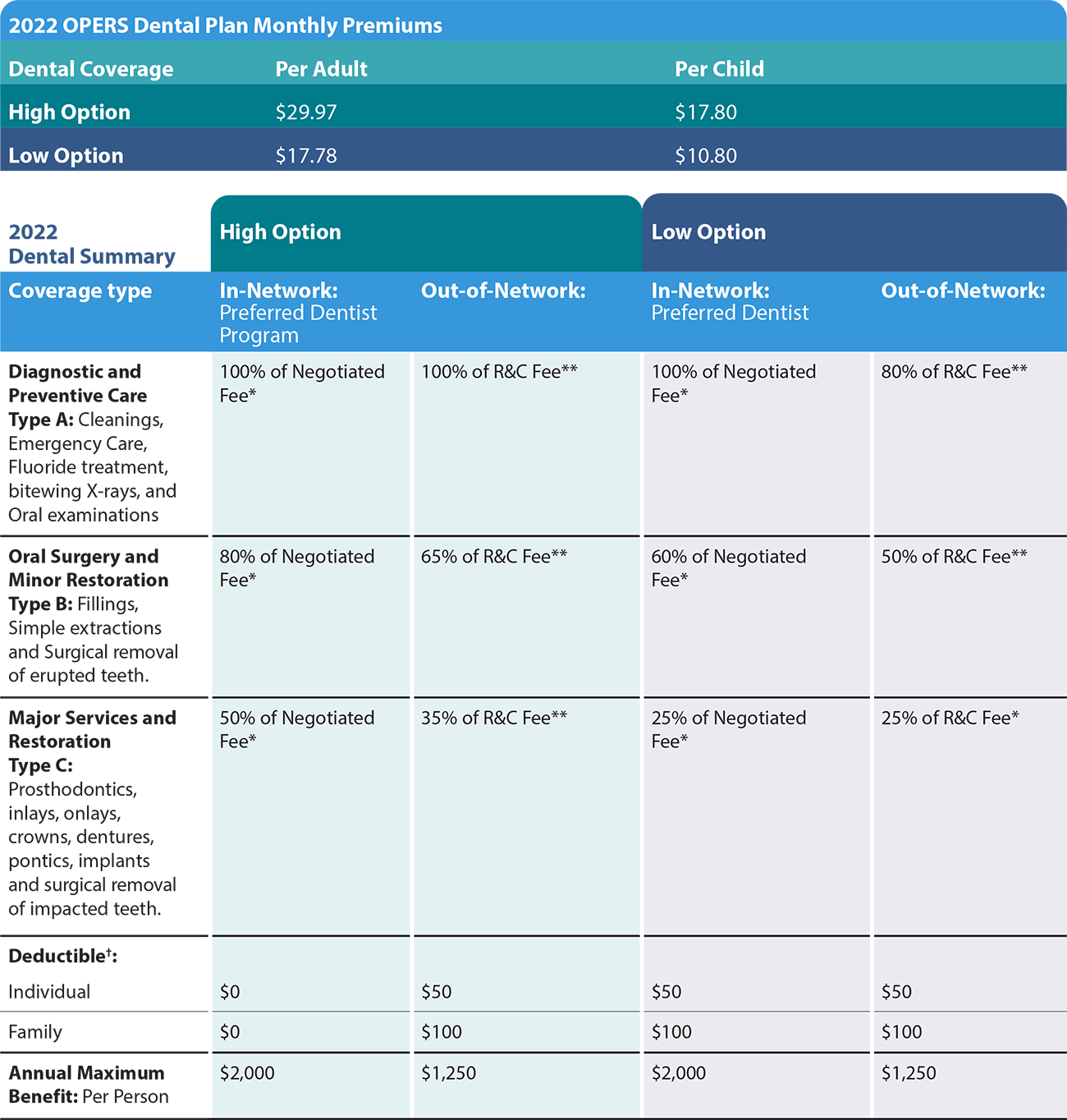 OPERS Health Care Program OPERS Vision and Dental Plans