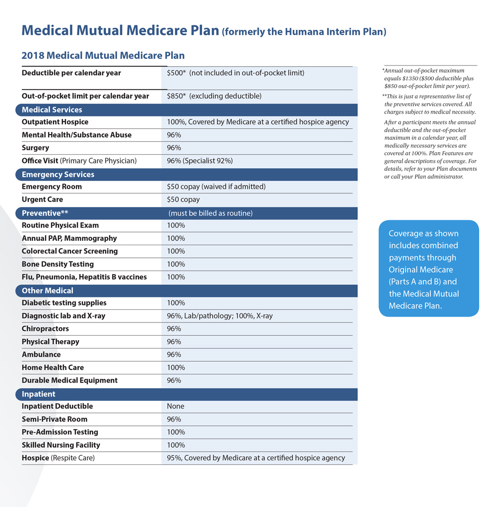 OPERS Health Care Medical Mutual Medicare Plan