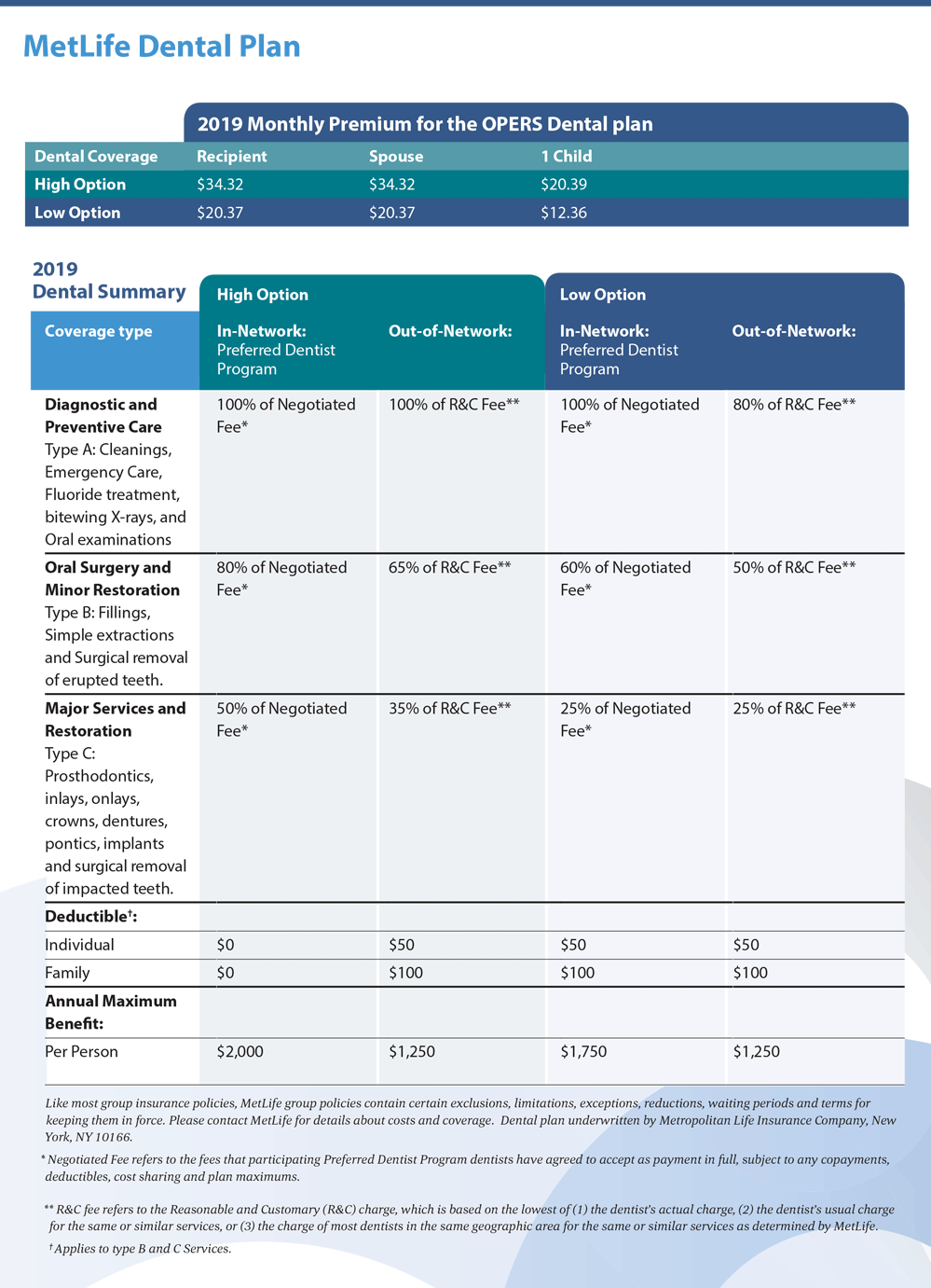 OPERS Health Care MetLife Dental Plan