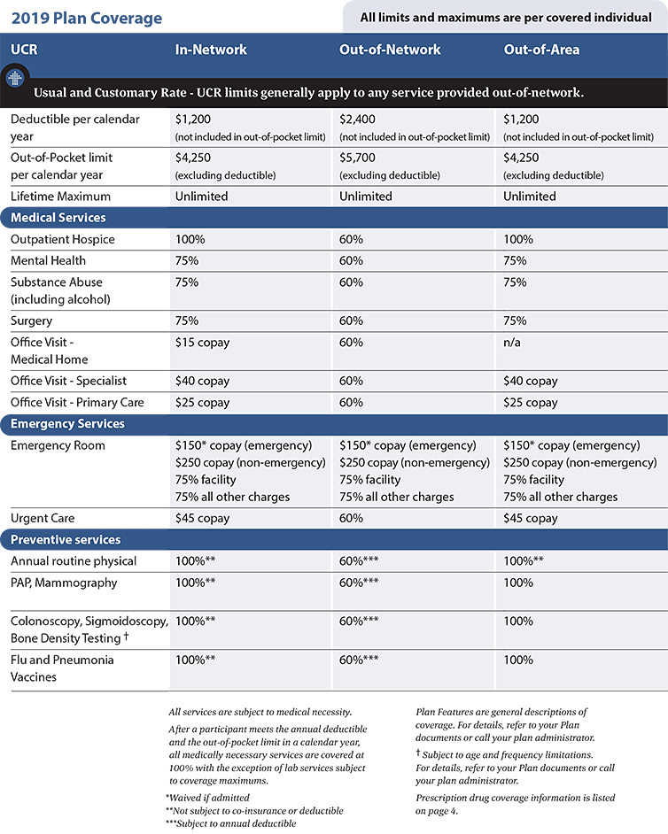 OPERS Health Care - Medical Mutual PPO Plan