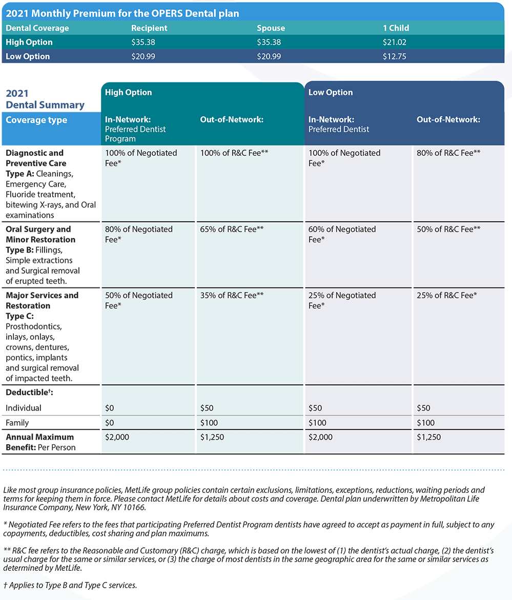 OPERS Health Care MetLife Dental Plan