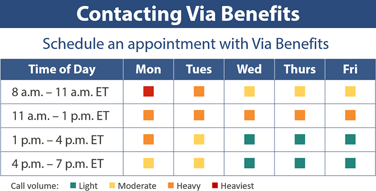 Via Benefits Contact Matrix