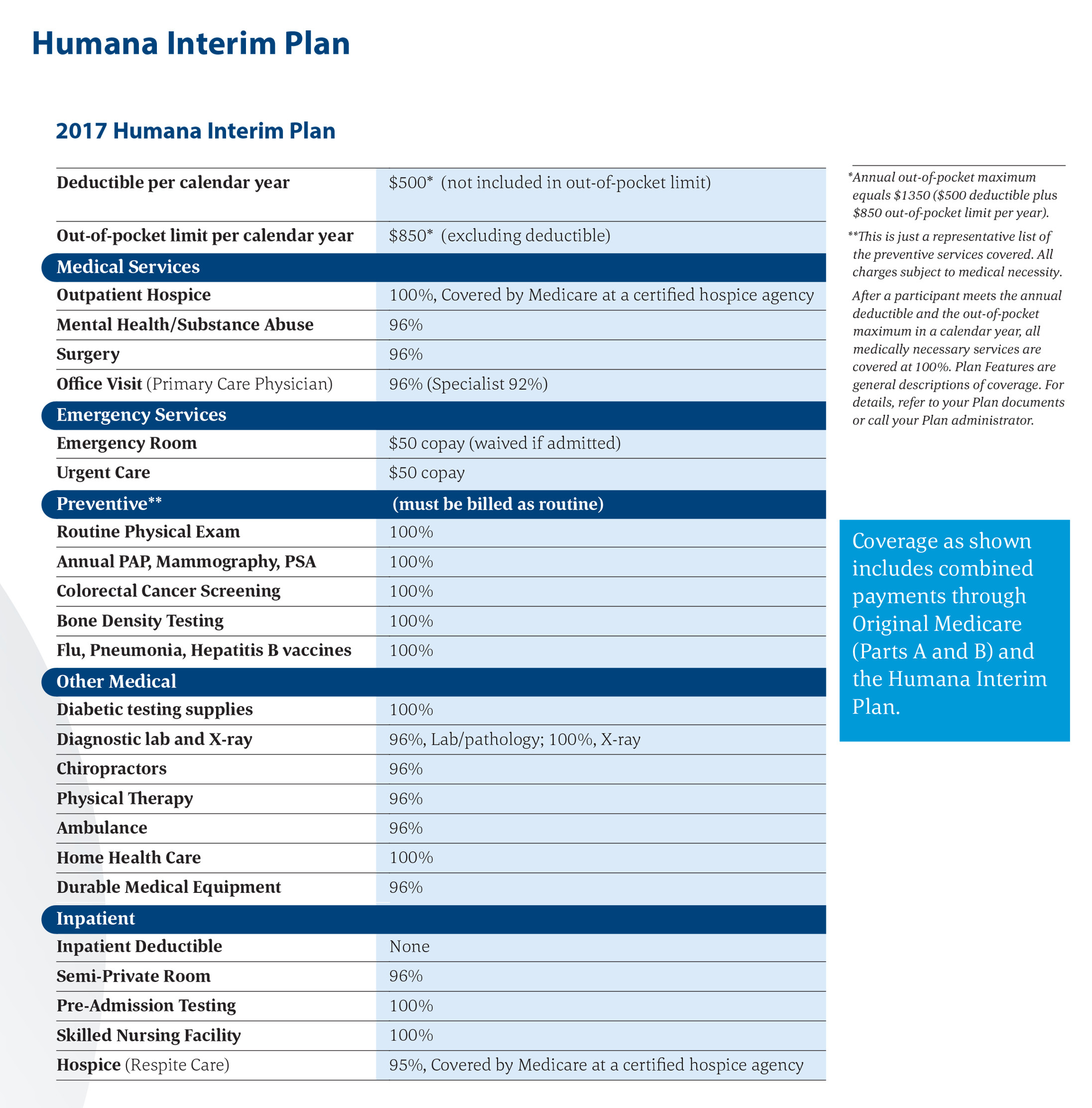 Humana Dental Insurance Plans Fillable Online opm Humana Dental 2015
