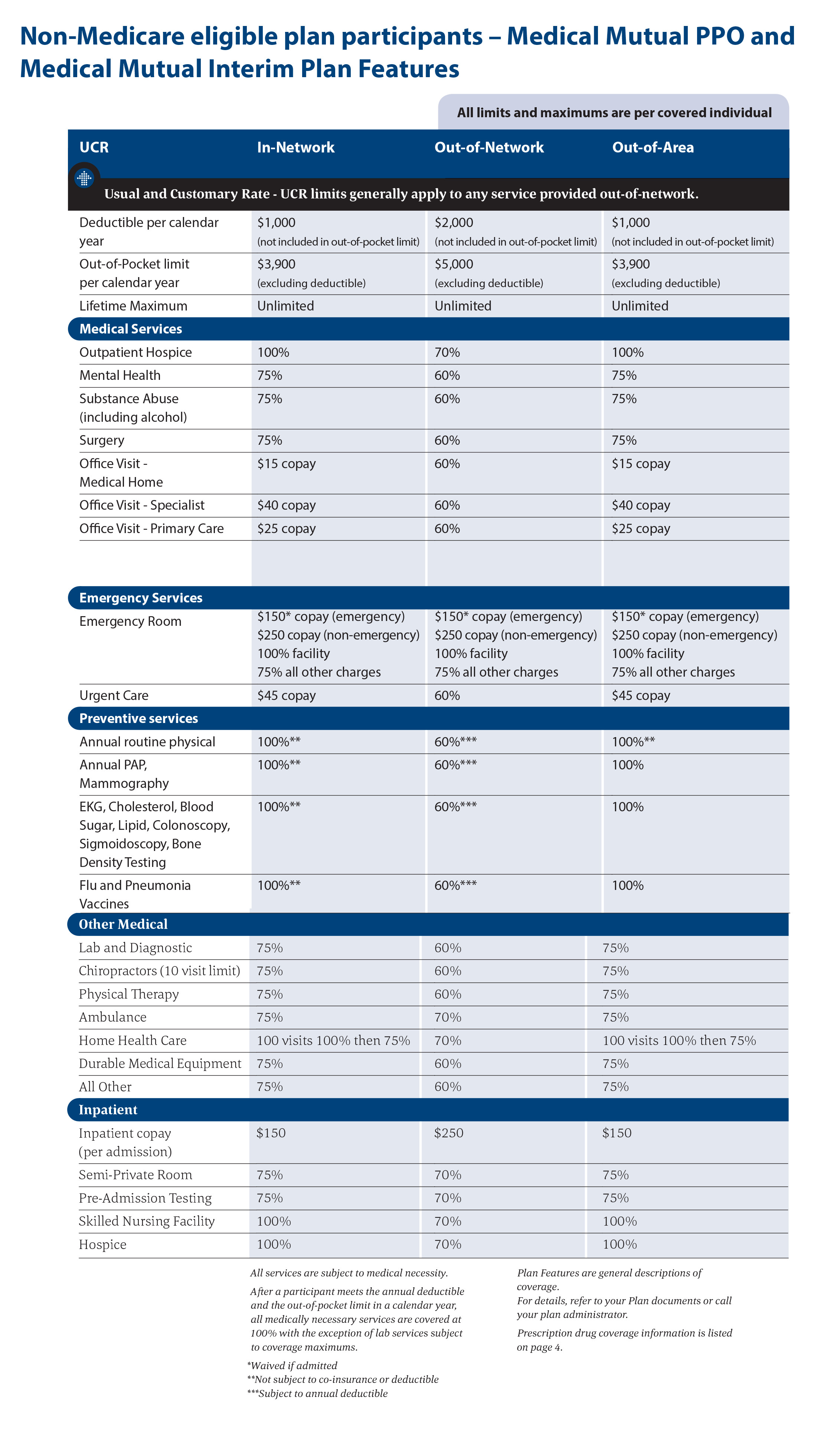 Medicare Medigap Plans Medicare Oneexchange Com Opers