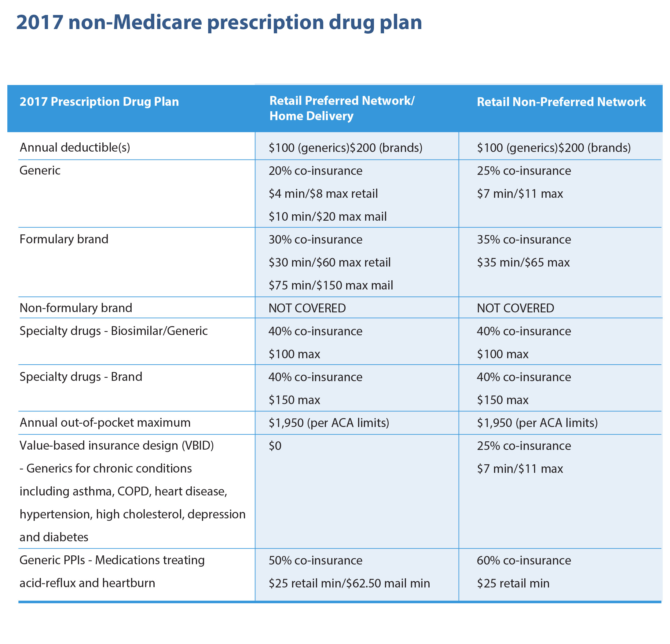 Unitedhealthcare Part D Drug List