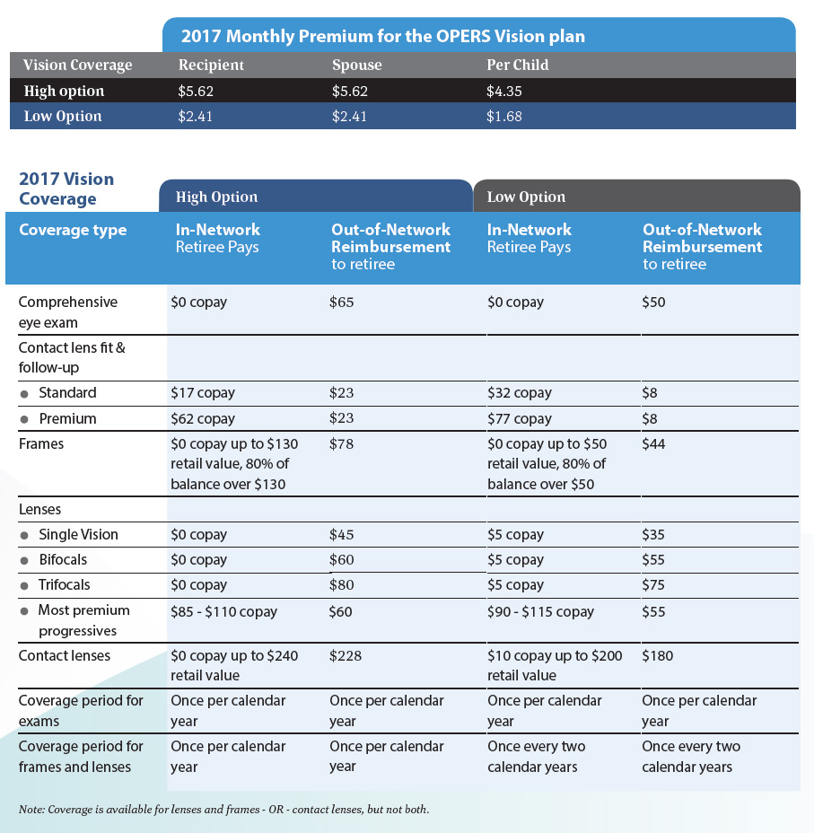 Opers Health Care Vision Plan pertaining to Aetna Health Care Plans for Comfy