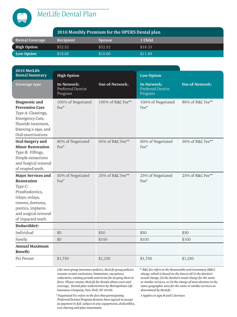 OPERS Health Care Dental Plan