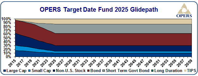 OPERS target date fund 2025 glidepath - details