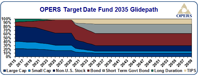 OPERS target date fund 2035 glidepath - details