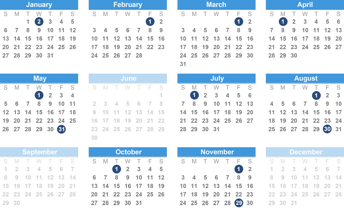 Va Pay Chart Dates