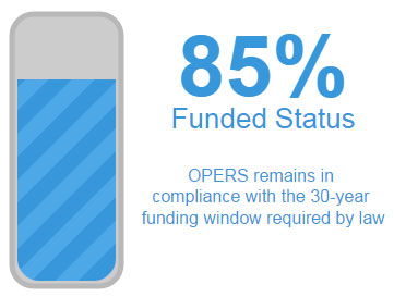 OPERS has an 85% funded status