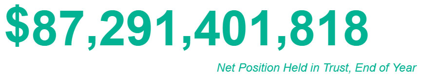 OPERS Net Position for the end of 2015 was $87,291,401,818.00