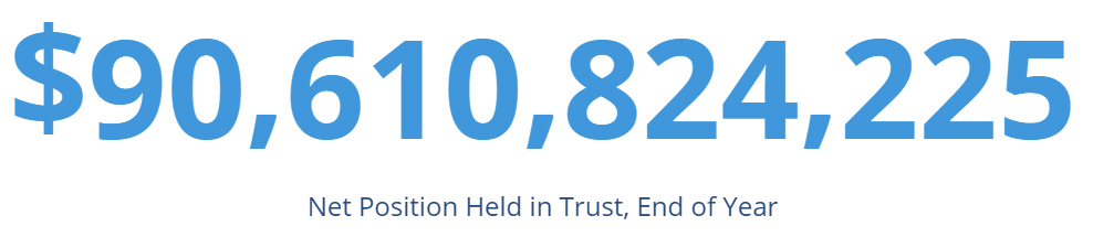 OPERS Net Position for the end of 2015 was $87,291,401,818.00