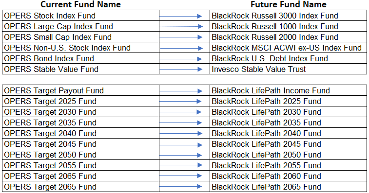 Fund Transition table 