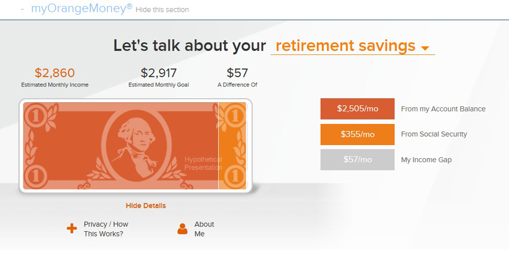 A retirement savings summary shows estimated monthly income of $2,860, estimated monthly goal of $2,917, and a $57 difference, with income sources listed on the right.