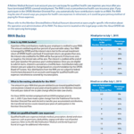 Fact sheet detailing the basics of the Retiree Medical Account for Member-Directed Plan Participants, including funding, eligible expenses, and plan changes by date.